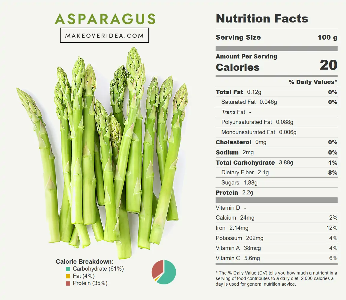 asparagus nutrition facts