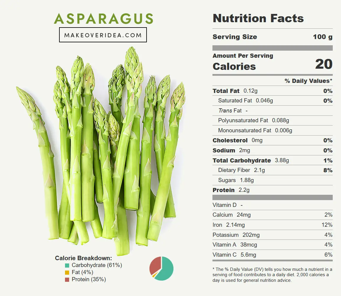 Planting Asparagus Easy Ways To Grow And Harvest Asparagus planting-asparagus-easy-ways-to-grow-and-harvest-asparagus