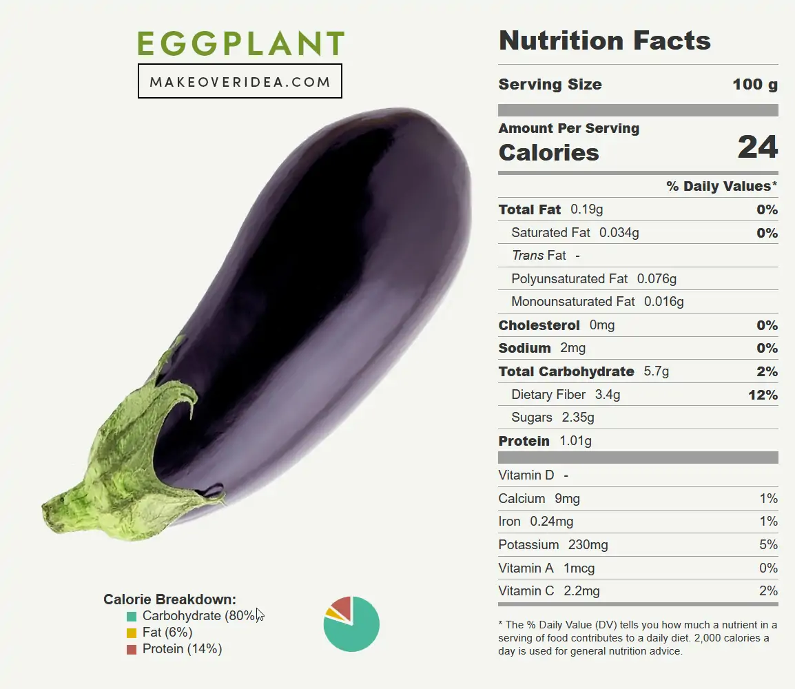 aubergines nutrition facts