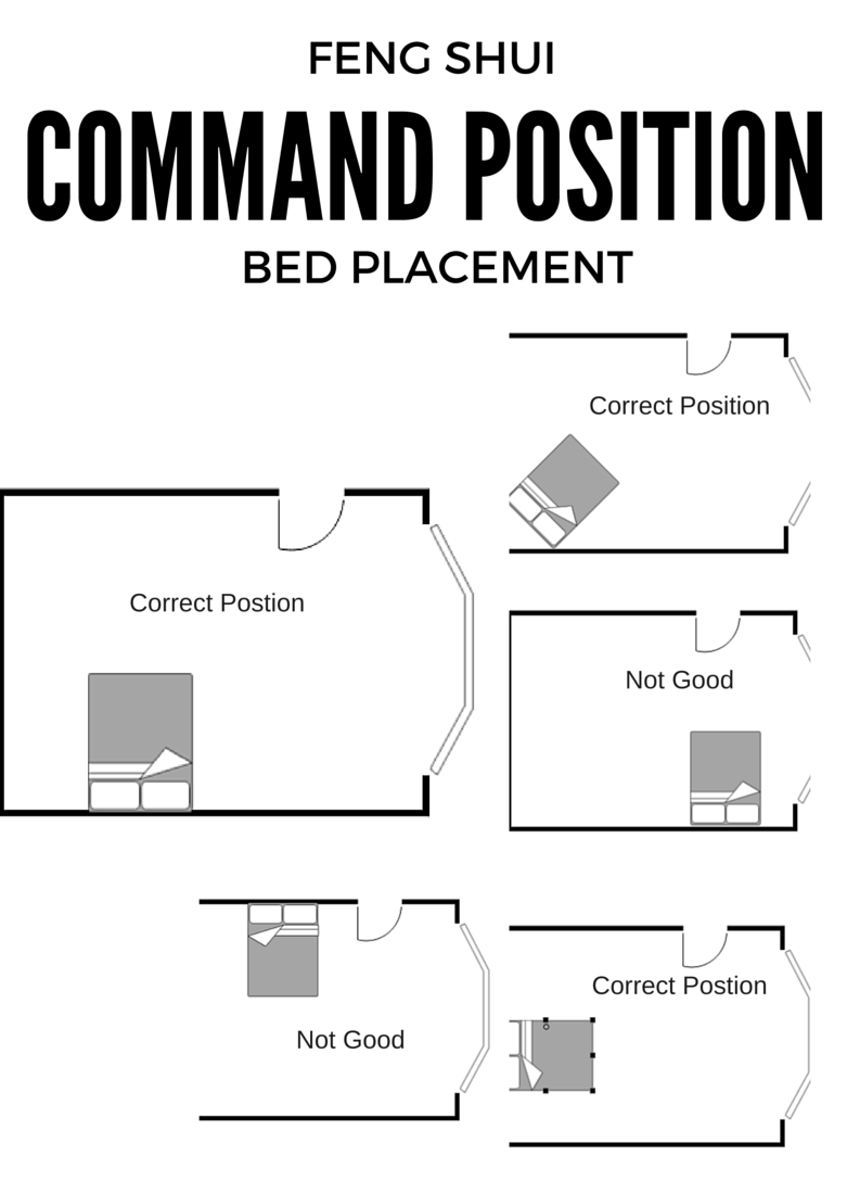 command position feng shui