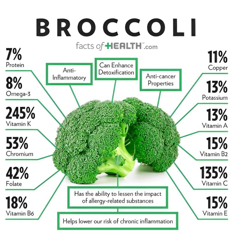 broccoli nutrition facts