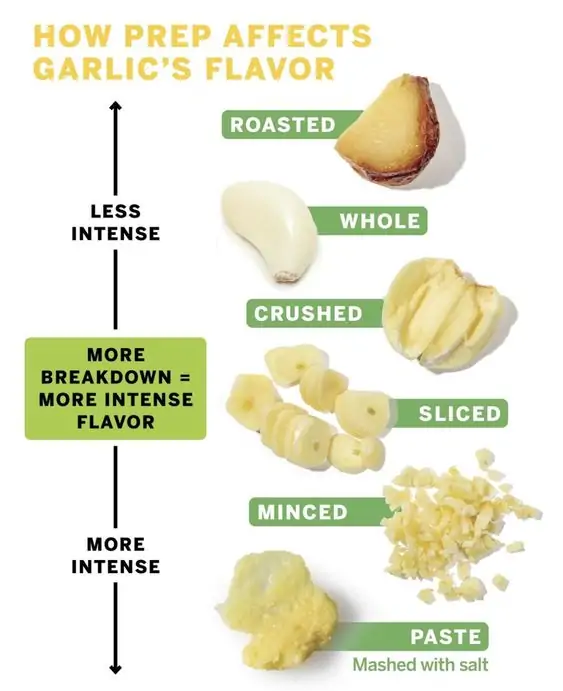 how to use garlic