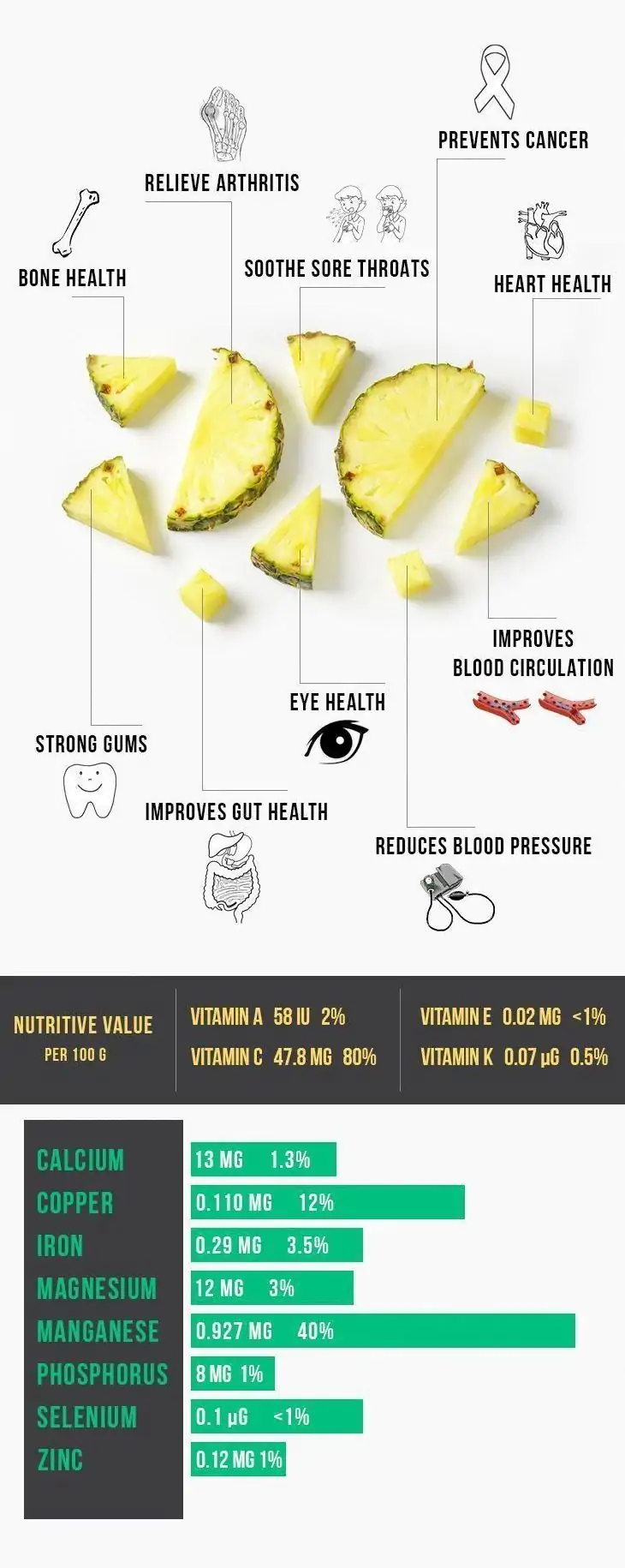 health benefits of pineapple chart nutrients