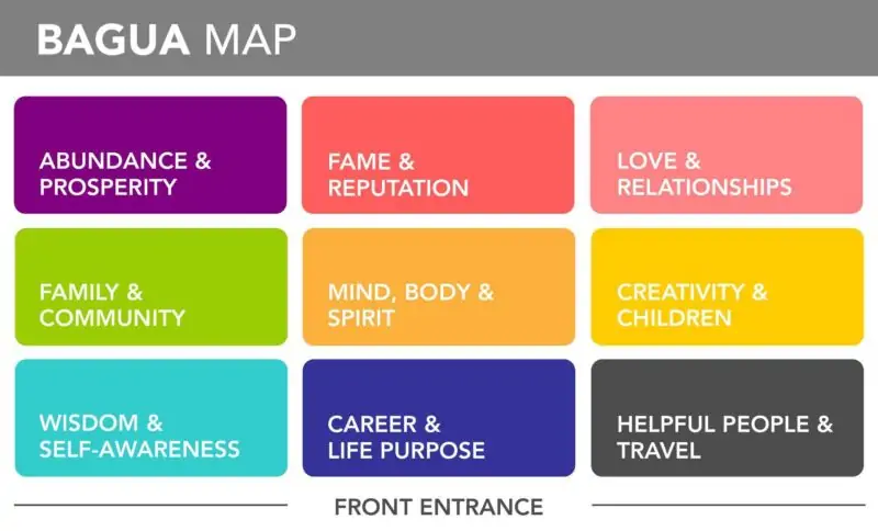 bagua map feng shui