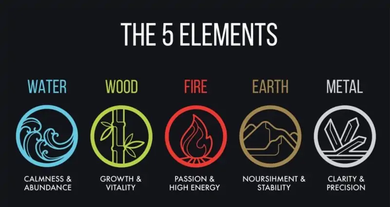 five elements of feng shui